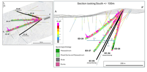 A close-up of a graph

AI-generated content may be incorrect.